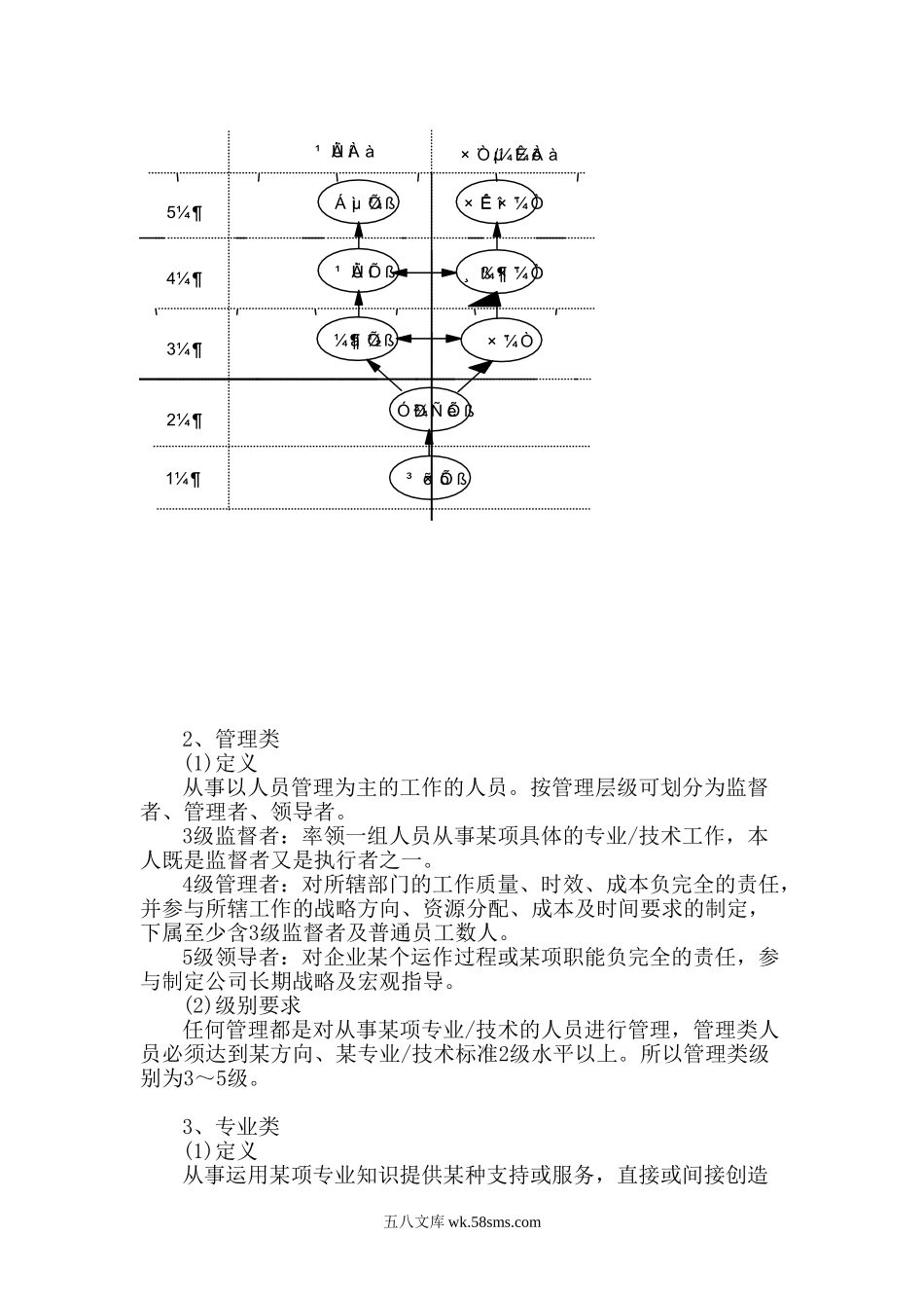 【案例】华为公司任职资格管理制度.doc_第2页