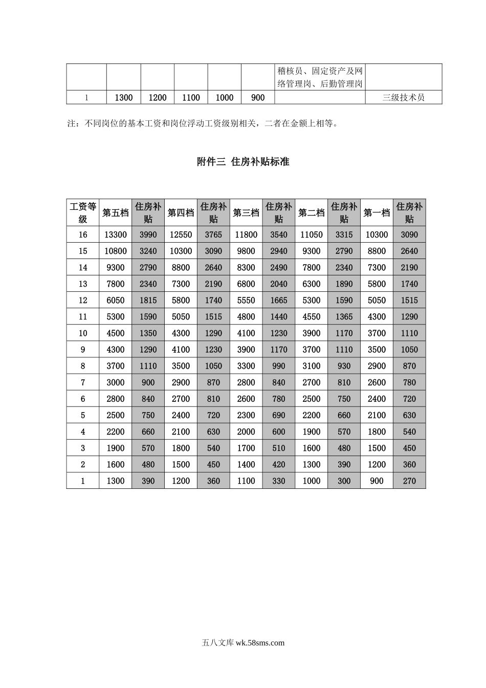 岗位等级分布图.doc_第3页