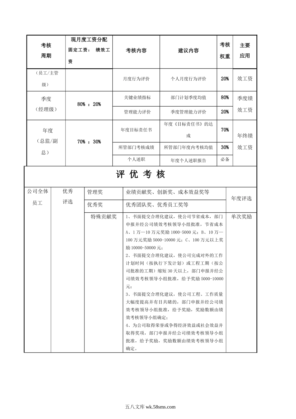 绩效考核方案.doc_第2页