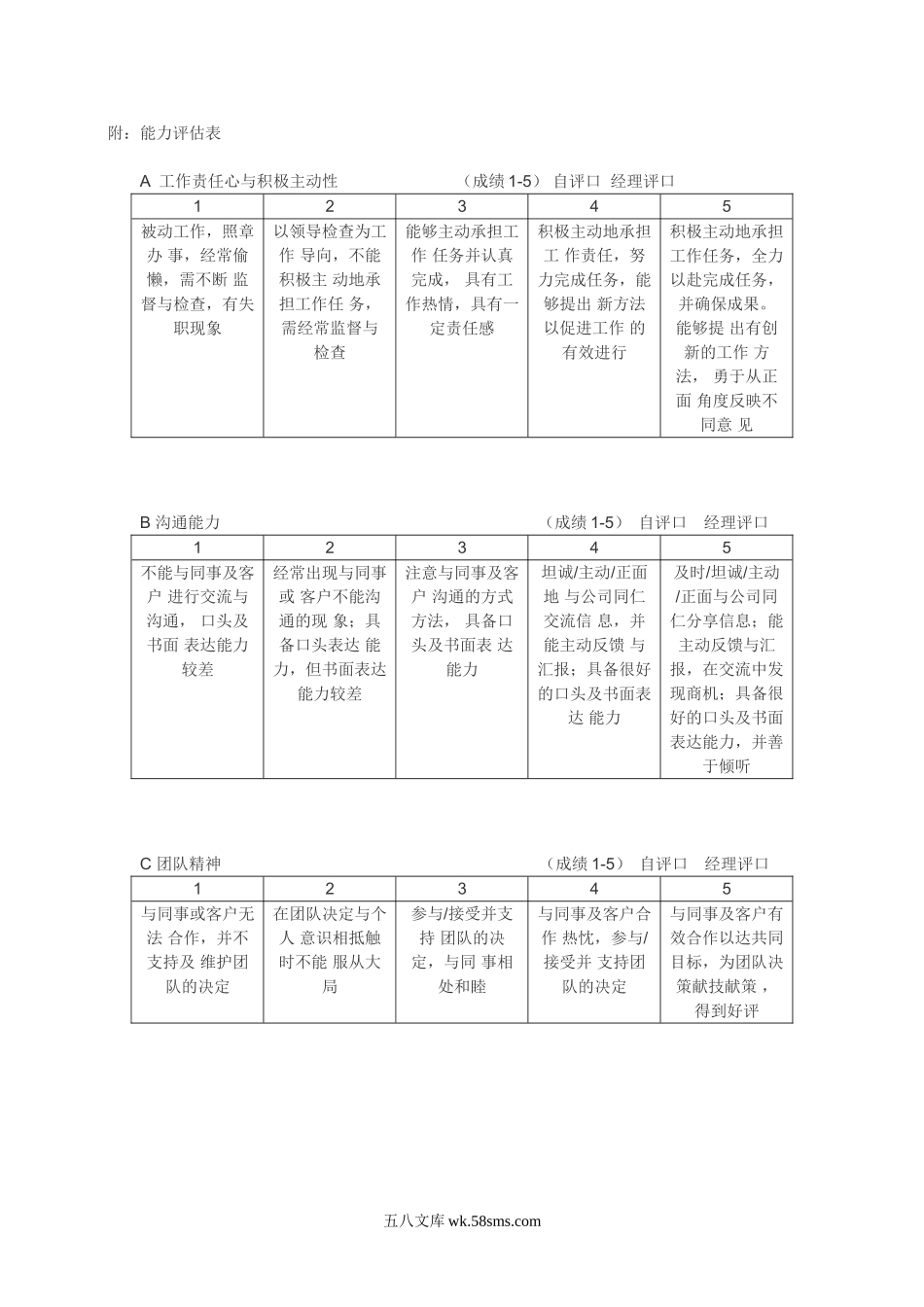 员工个人能力综合评估表.doc_第2页