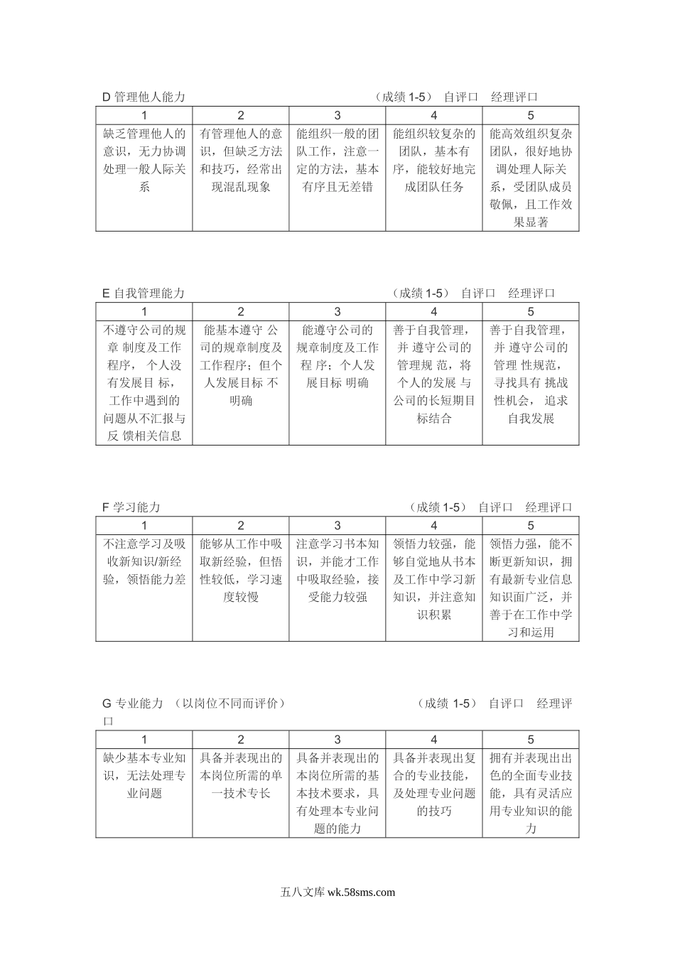 员工个人能力综合评估表.doc_第3页