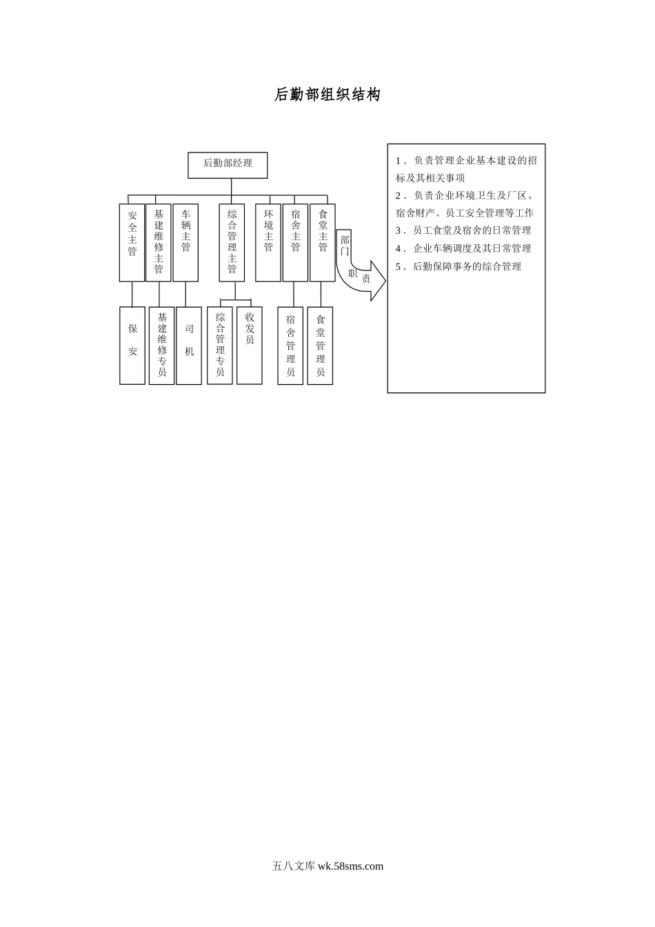 后勤部组织结构范本.doc_第1页