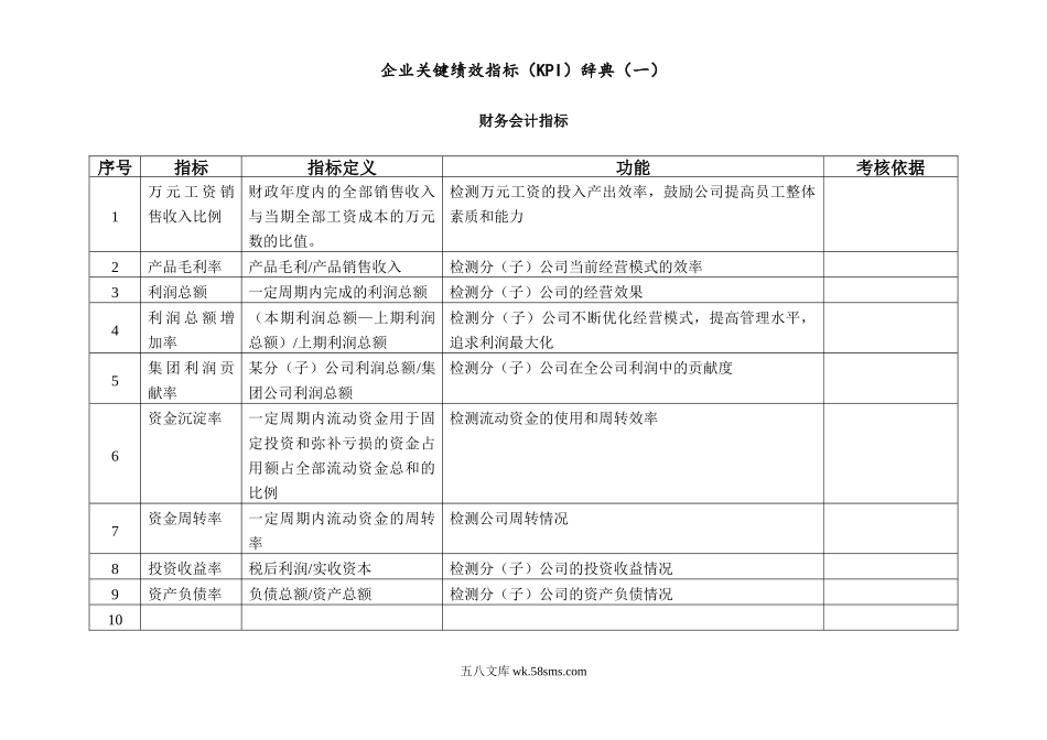 广东新的公司KPI指标库.doc_第2页