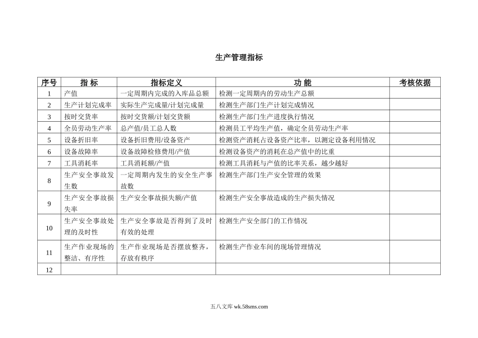 广东新的公司KPI指标库.doc_第3页