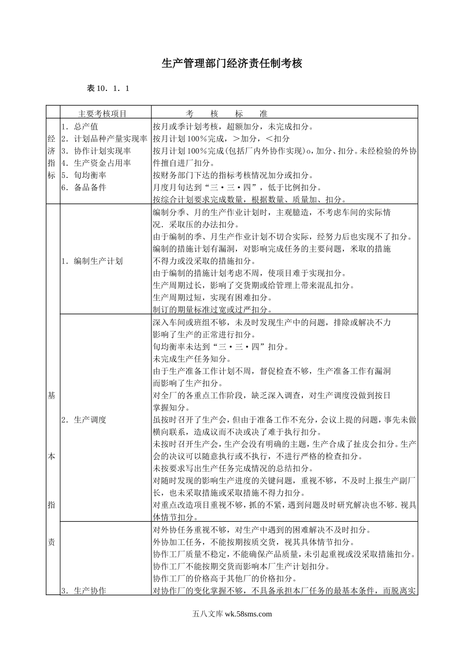 生产管理部门经济责任制考核.doc_第1页