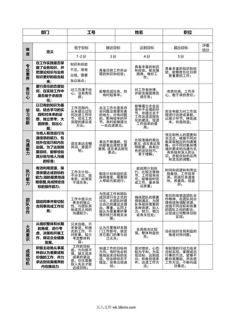 人才测评能力评估表(超实用).doc_第2页