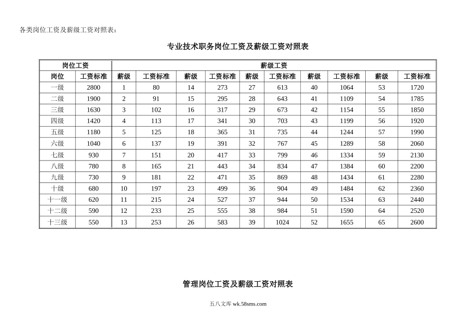 各类岗位薪级工资正常晋升对照表.doc_第1页