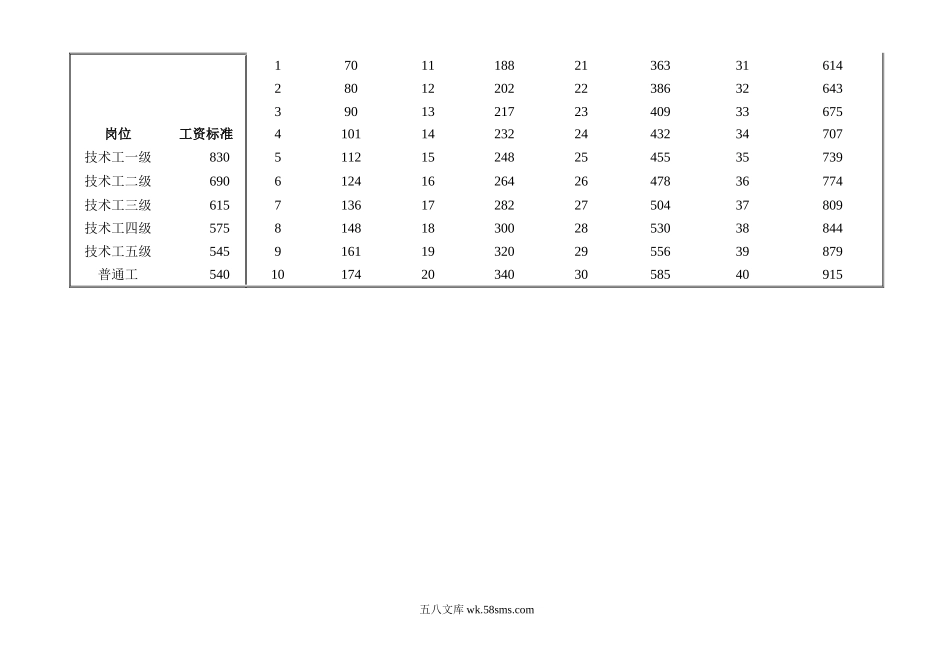 各类岗位薪级工资正常晋升对照表.doc_第3页