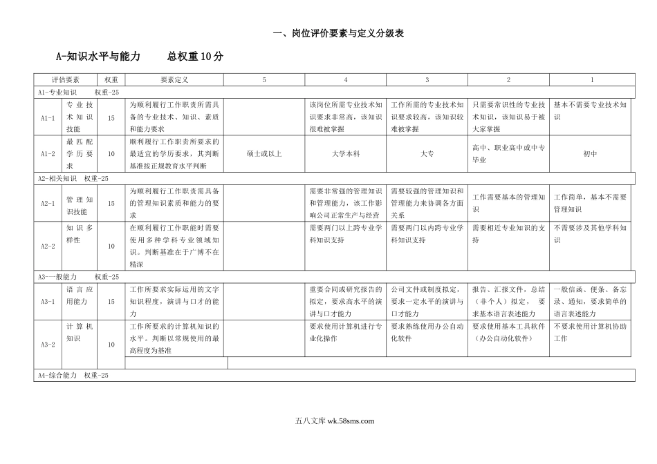 岗位评价方法与实战手册（分级表、打分工具、评价模型）.doc_第3页