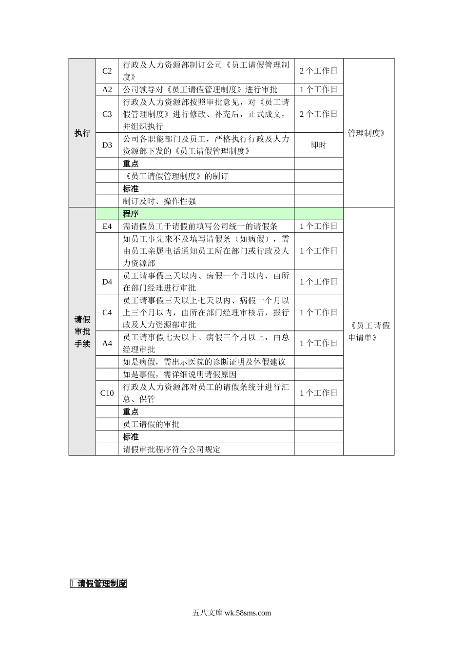 6-请假管理业务流程.doc_第3页