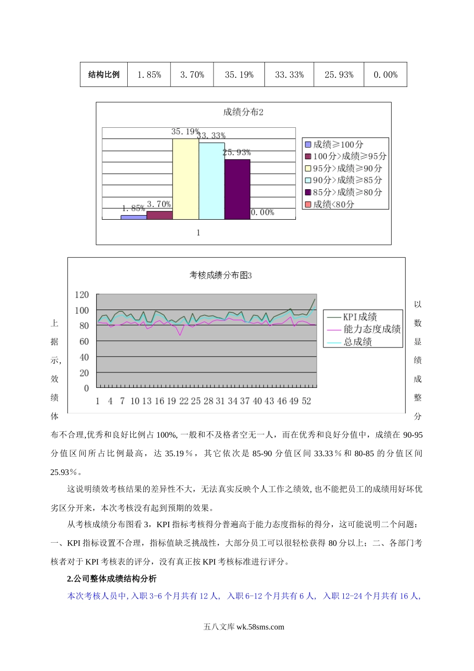 季度绩效考核分析报告（图标分析）.doc_第2页