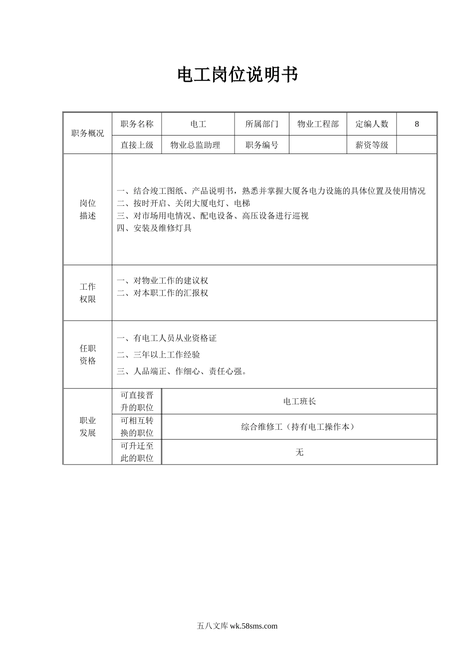 电工岗位说明书.doc_第1页