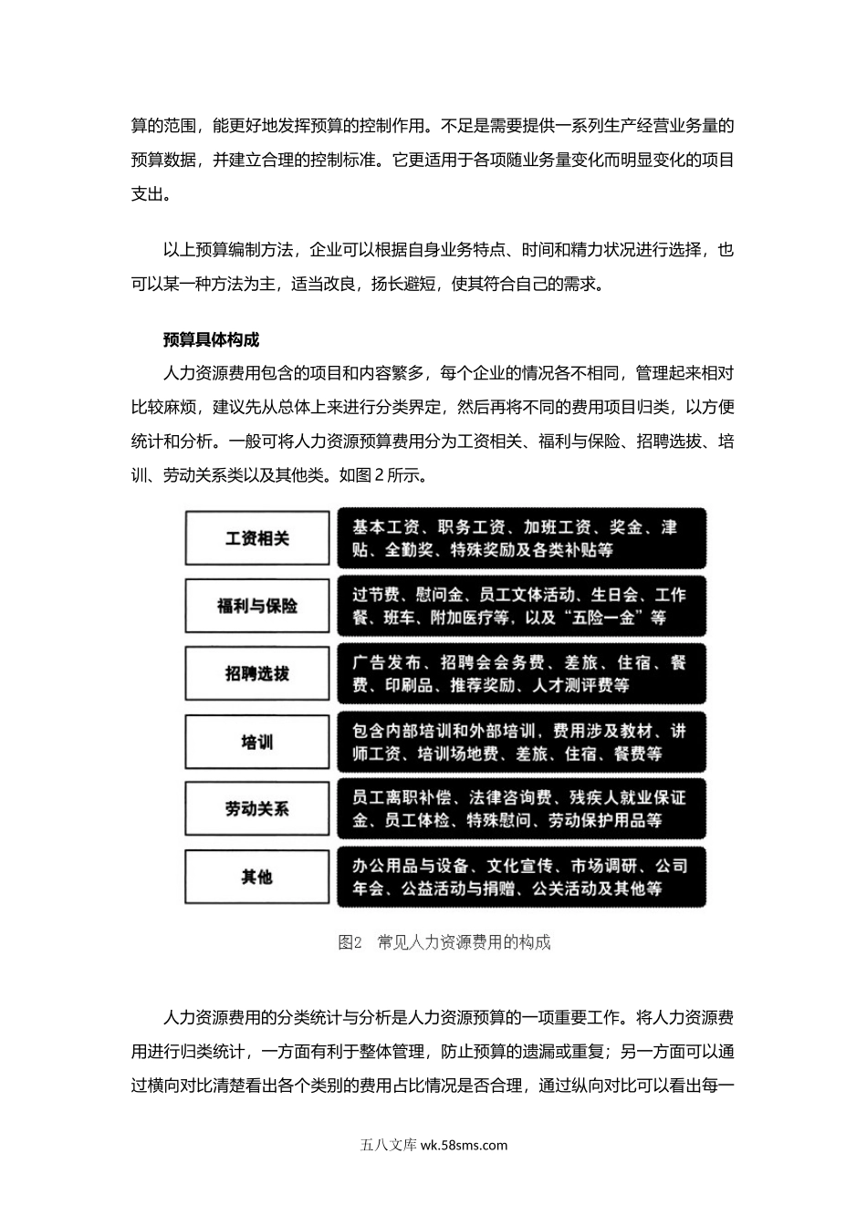 HR必看：企业如何进行人力资源预算编制.docx_第3页