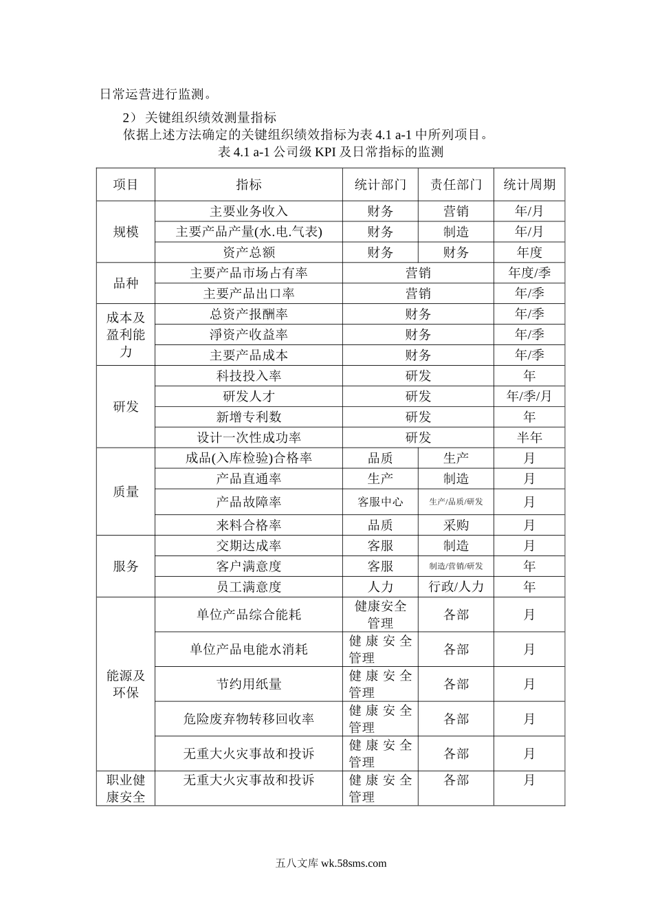 组织绩效监视分析和评价改进.doc_第2页