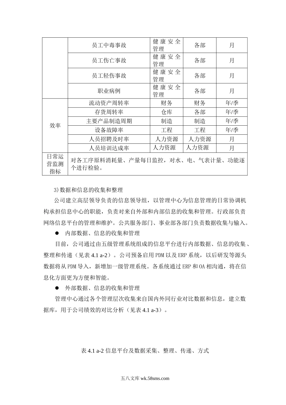 组织绩效监视分析和评价改进.doc_第3页