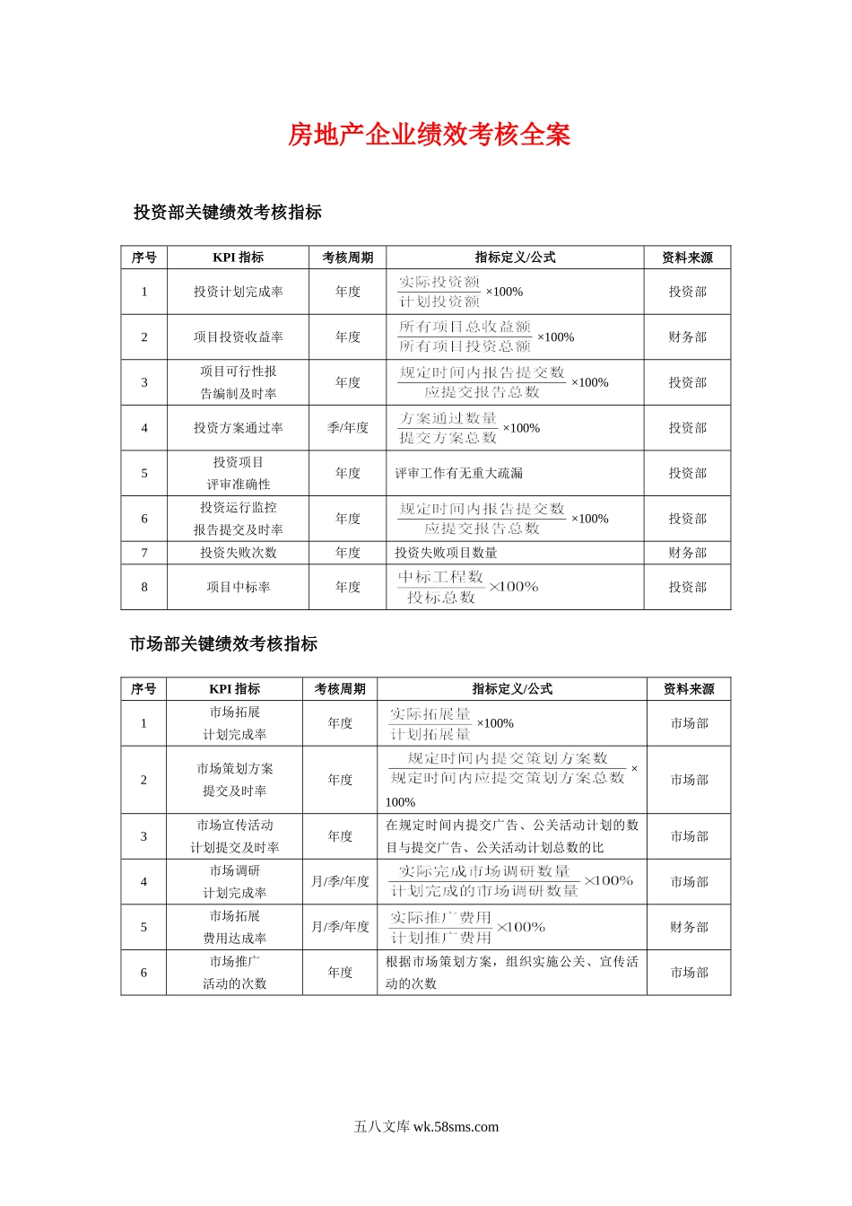 房地产行业绩效考核.doc_第1页