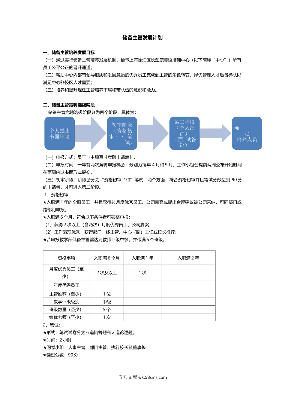 【方案】储备人才培养发展方案.docx_第1页