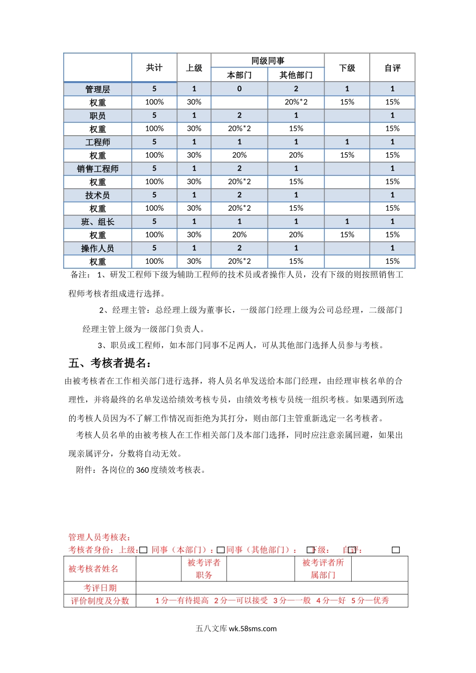 【制度方案】360度绩效考核方案.doc_第2页