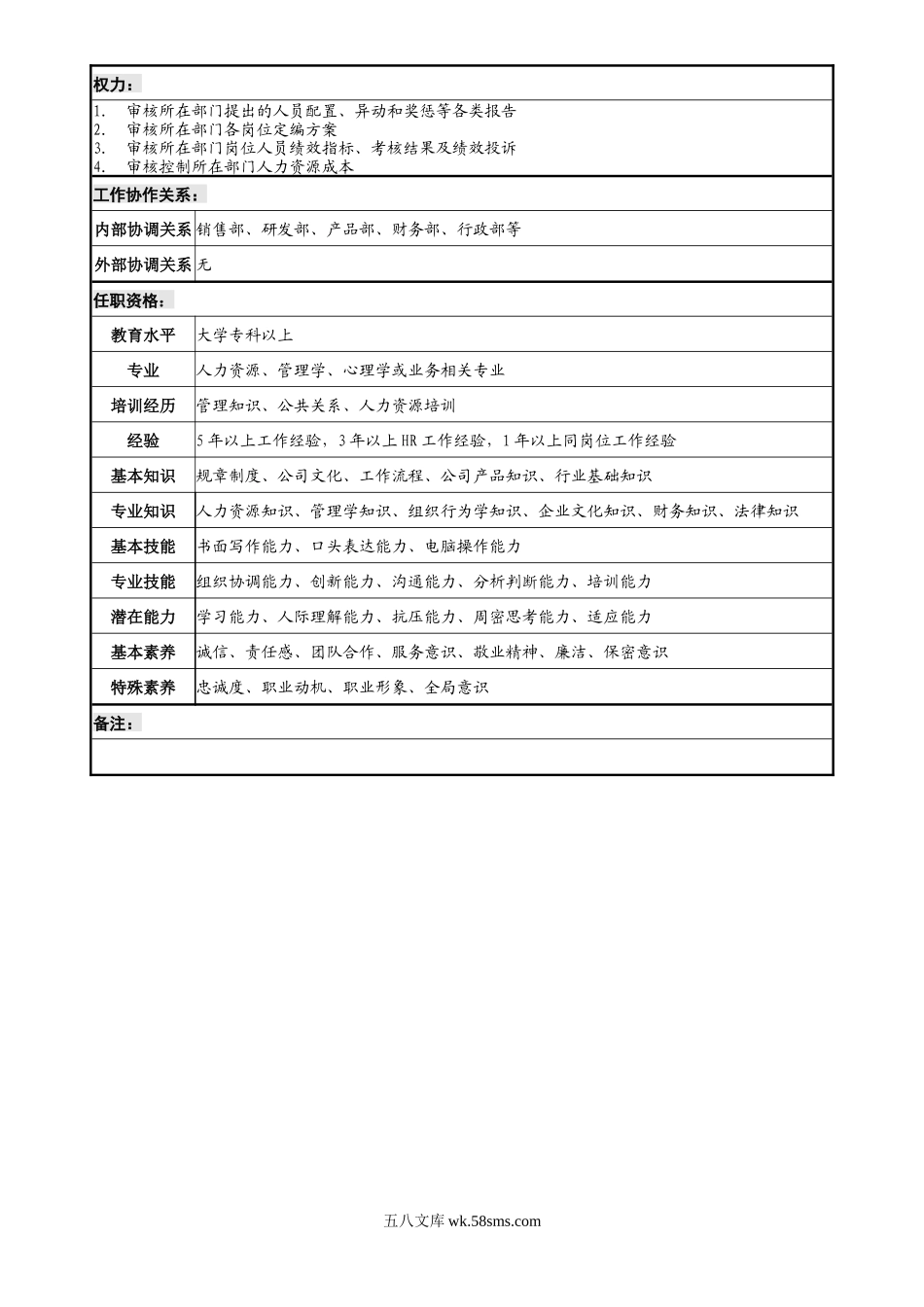 【工具】HRBP岗位说明书.docx_第2页