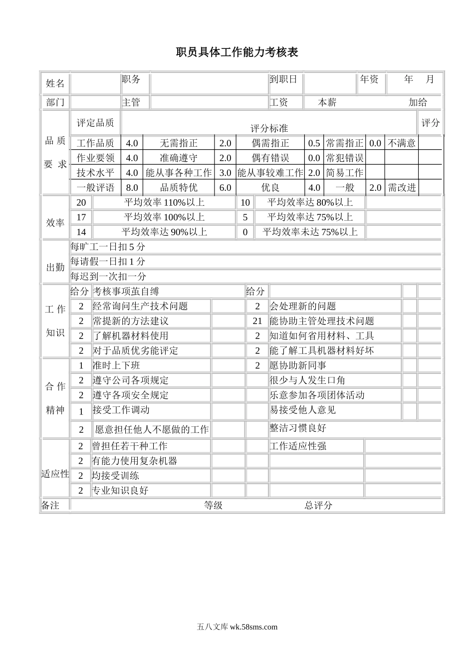 职员具体工作能力考核表.doc_第1页