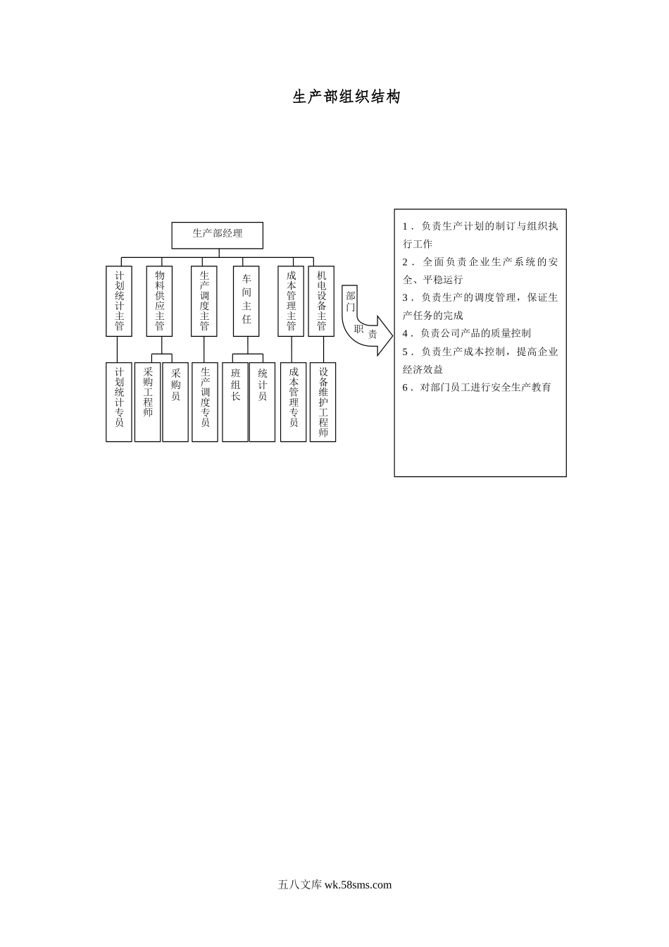 生产部组织结构范本.doc_第1页