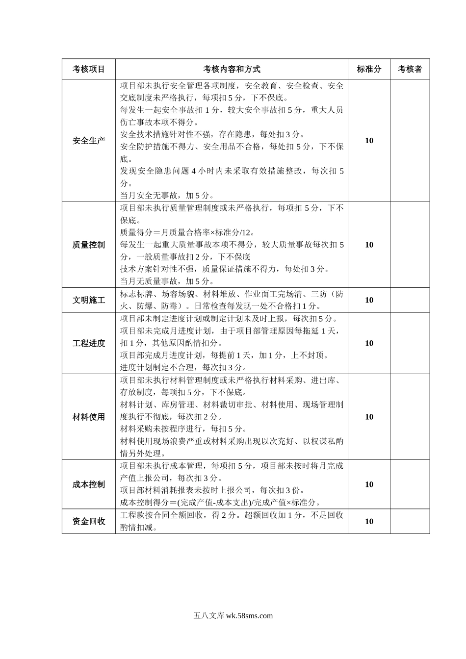 建筑公司绩效考核考核办法.doc_第2页