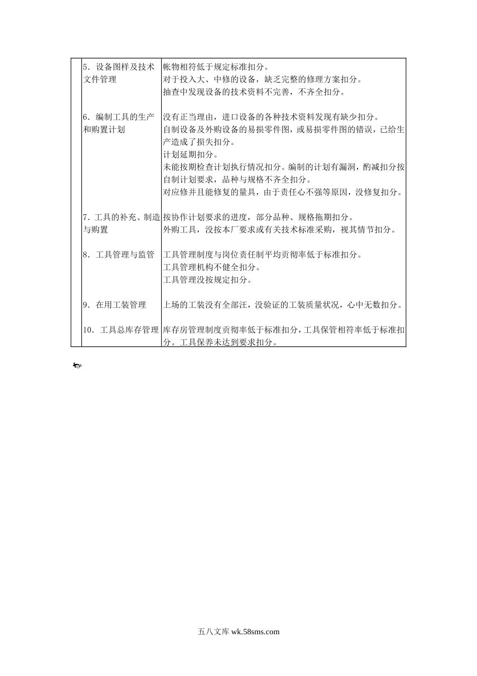 设备部门经济责任制考核表.doc_第2页