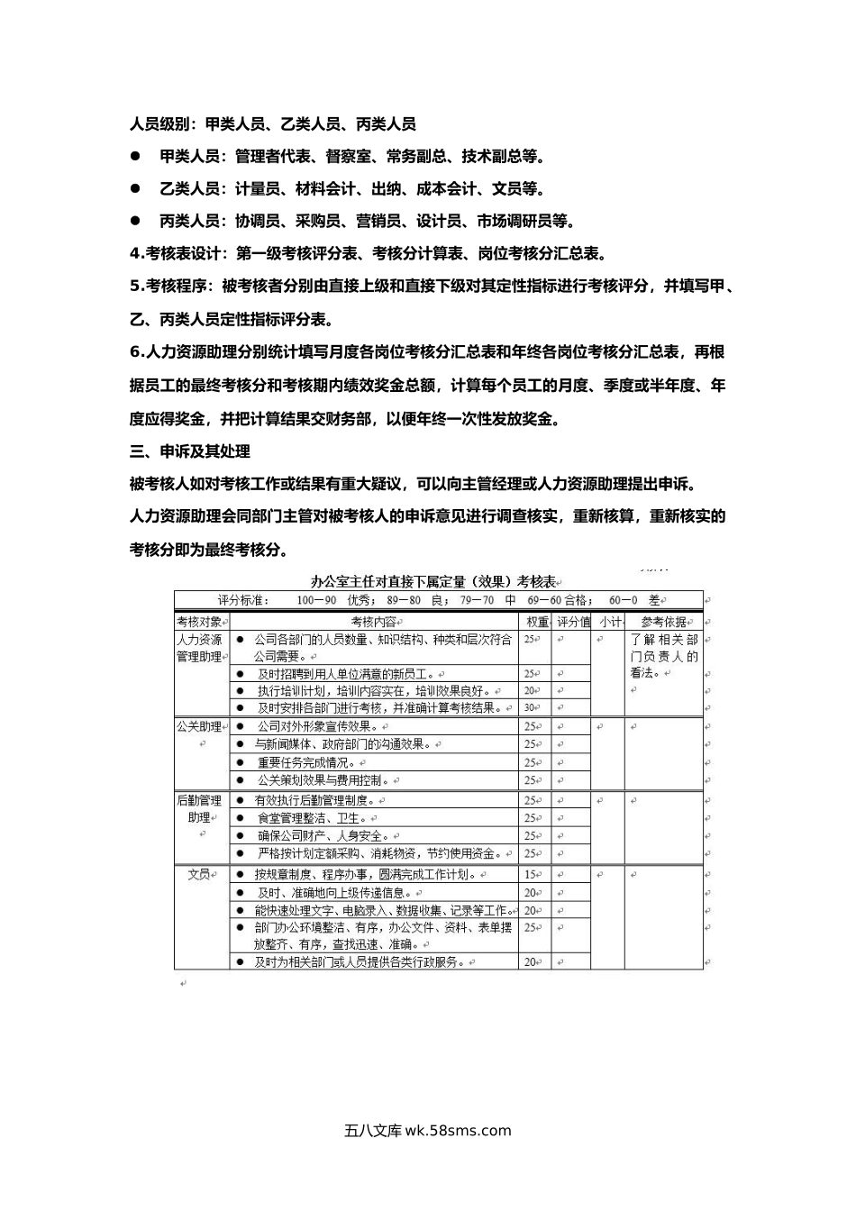 企业绩效考核全套流程.docx_第2页