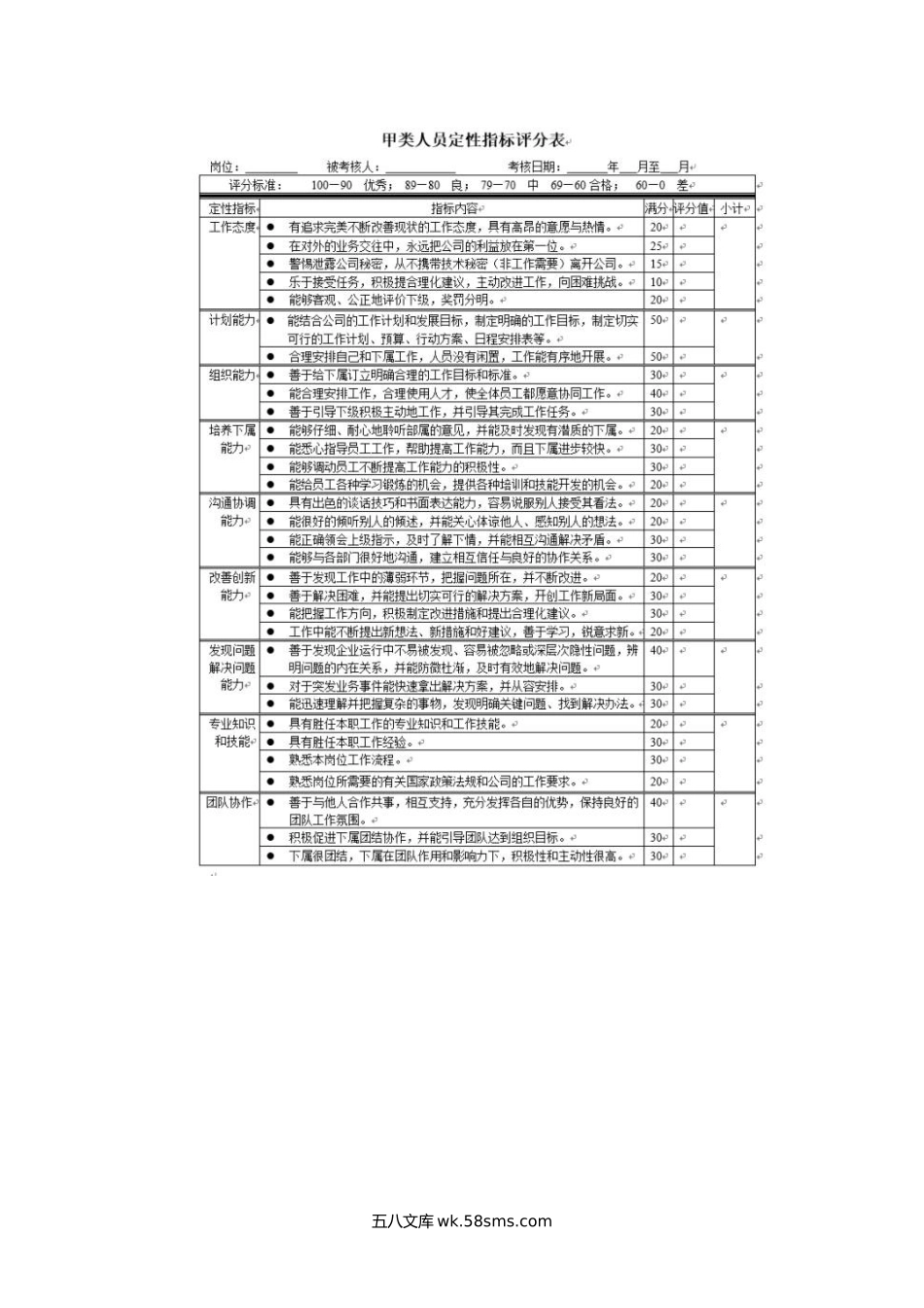 企业绩效考核全套流程.docx_第3页