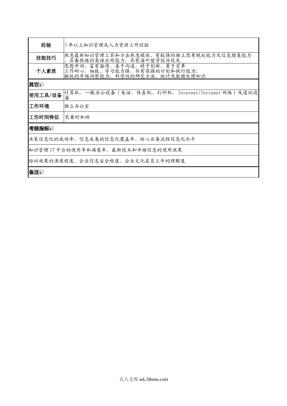 知识总监职务说明书.doc_第2页