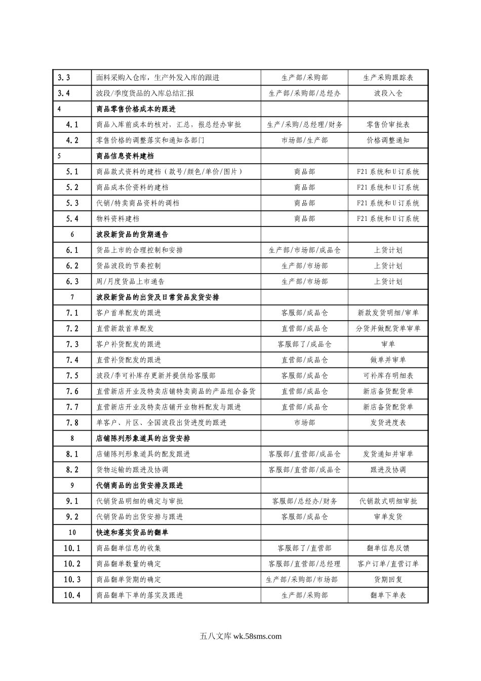 商品部主管职位说明书.doc_第2页