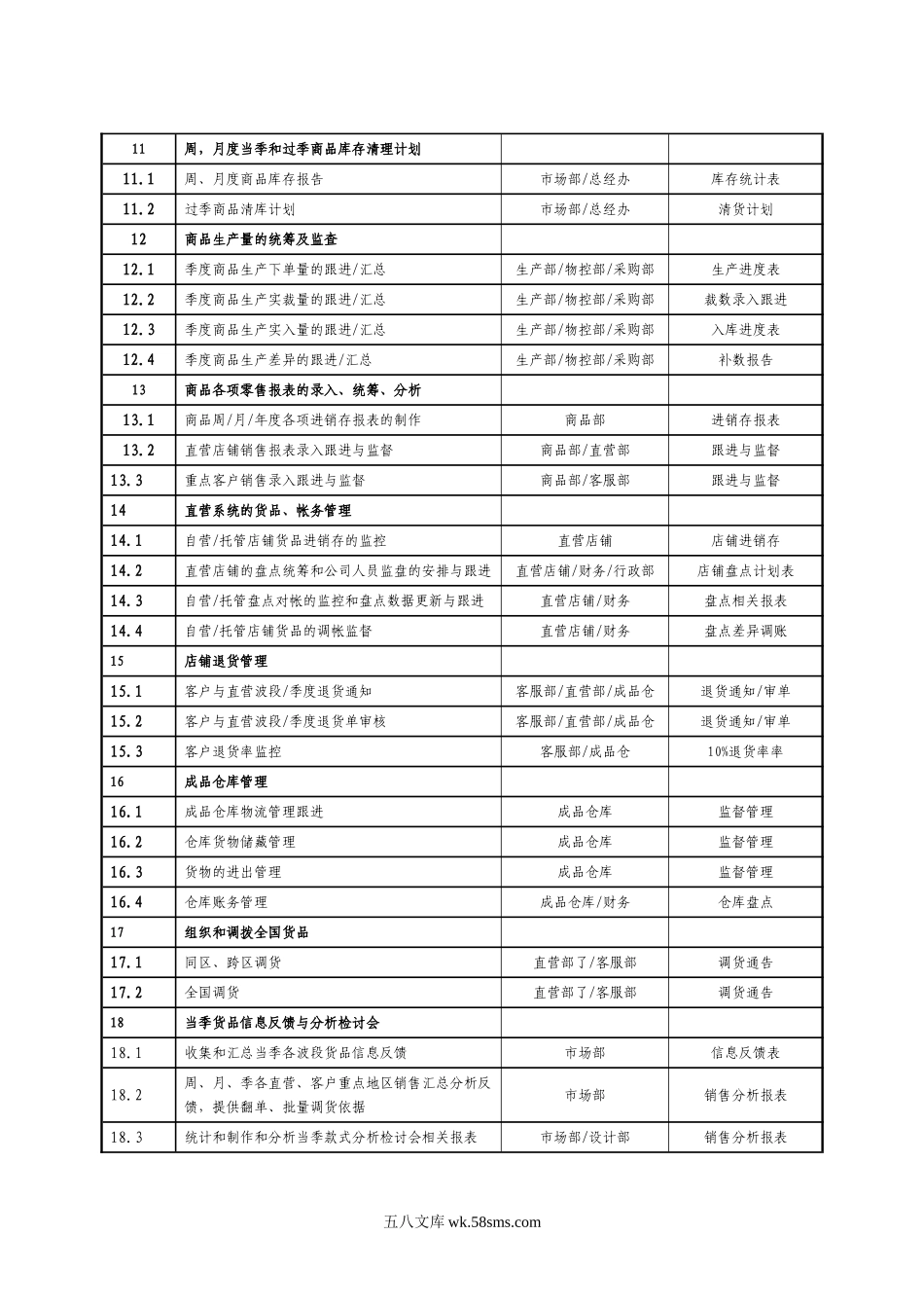 商品部主管职位说明书.doc_第3页