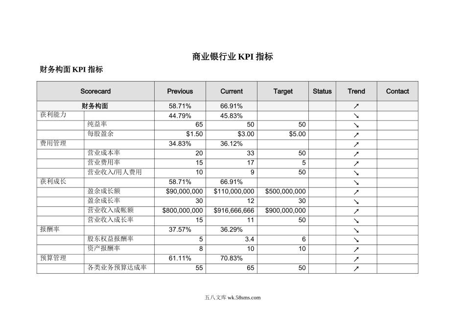 商业银行KOI平衡计分卡指标.doc_第1页