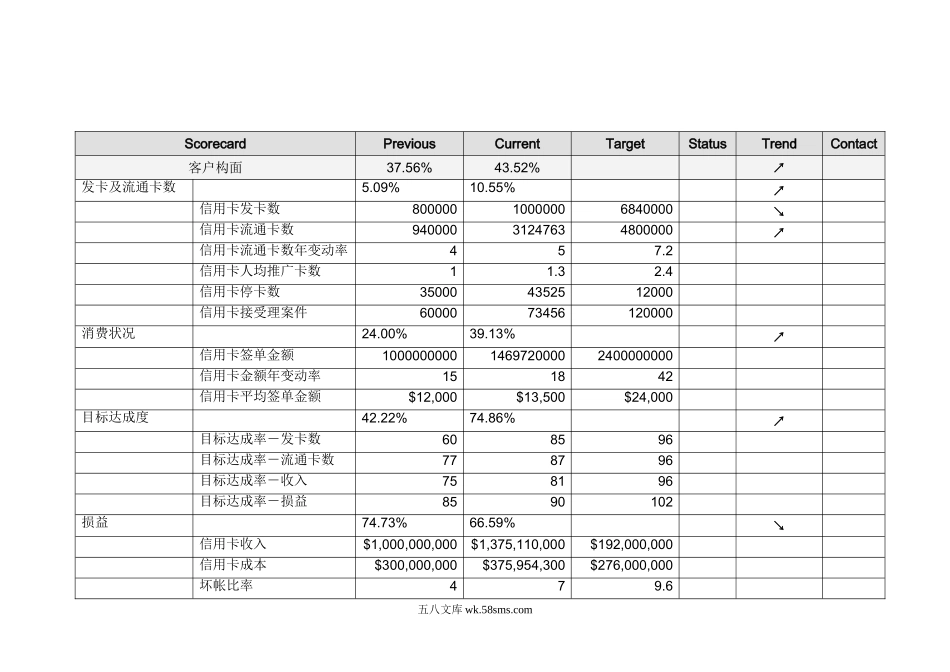 商业银行KOI平衡计分卡指标.doc_第3页