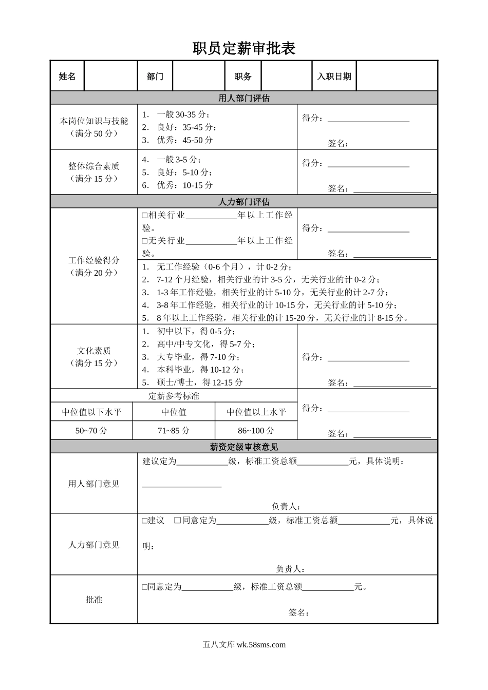 职员定薪审批表.docx_第1页