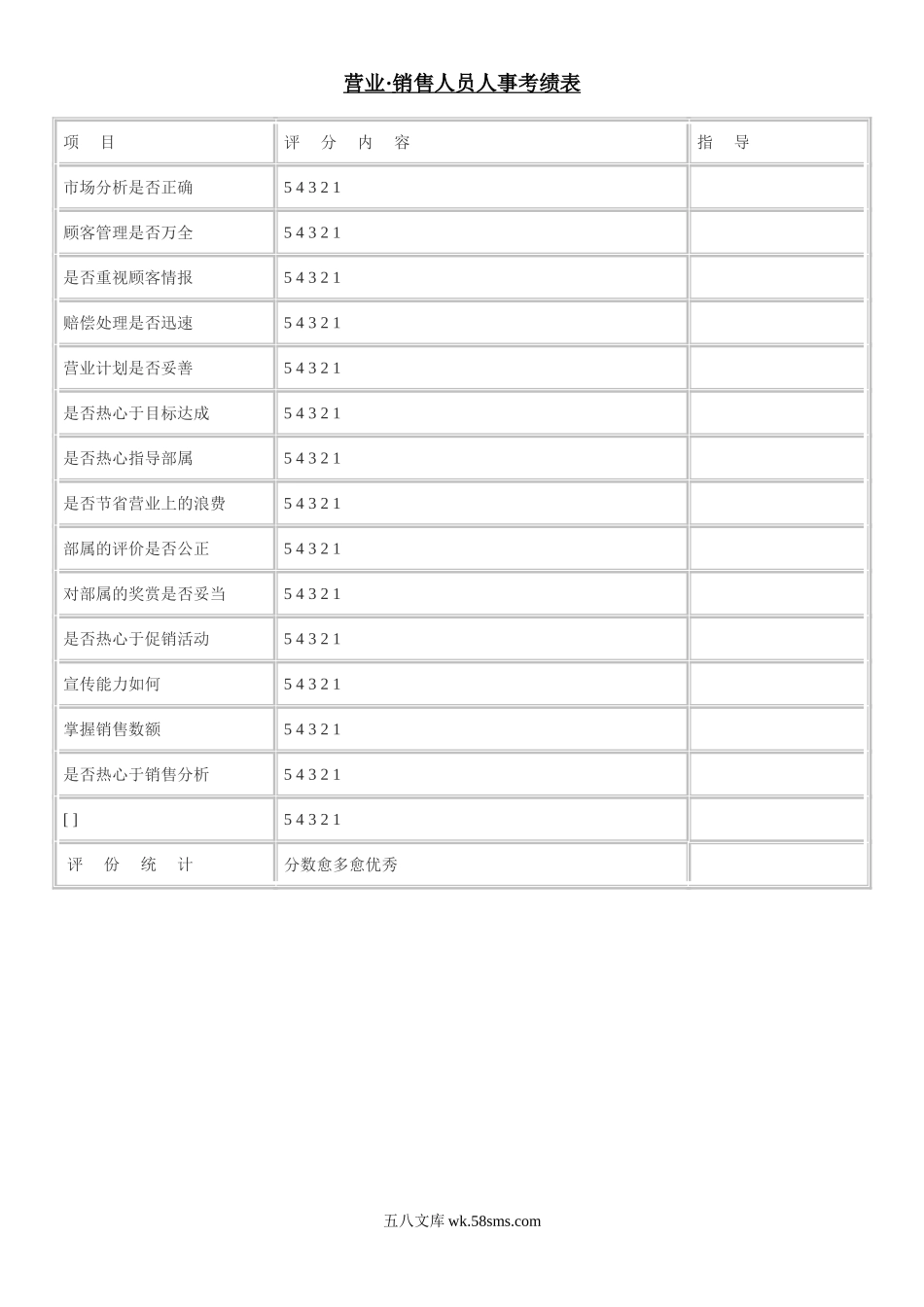 营业·销售人员人事考绩表.doc_第1页