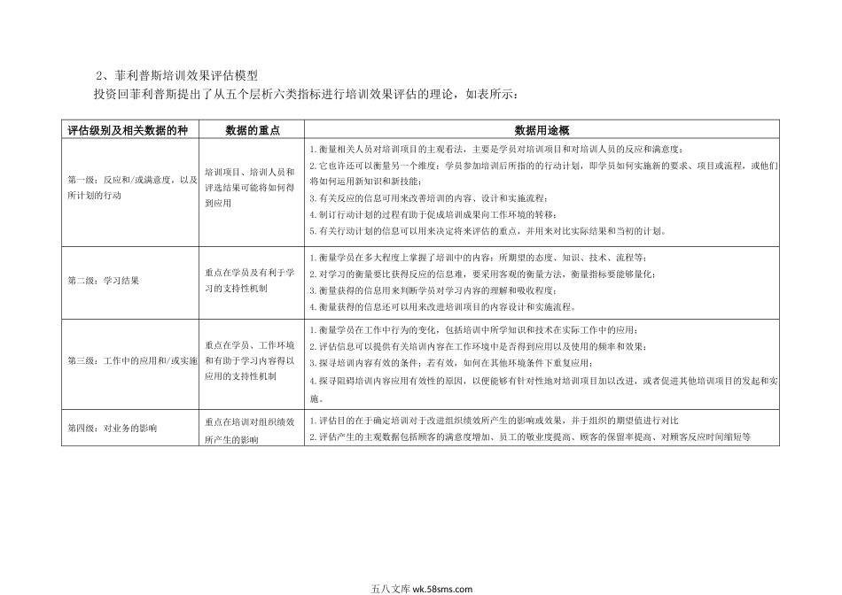 培训效果评估的经典模型（图文解析）.docx_第2页