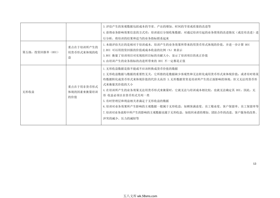 培训效果评估的经典模型（图文解析）.docx_第3页