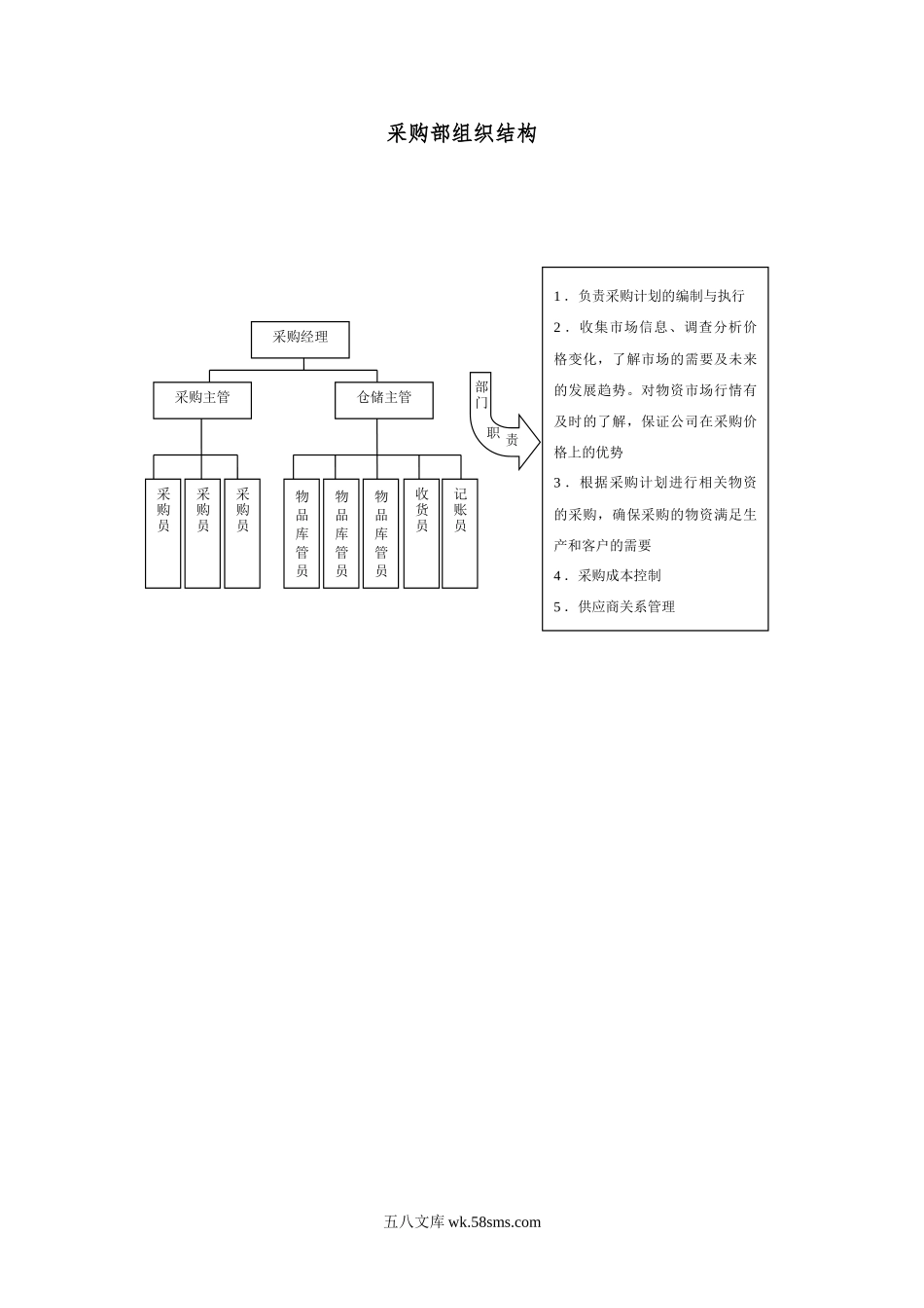 采购部组织结构范本.doc_第1页