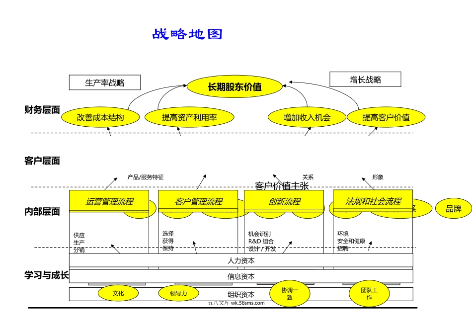 战略地图.doc_第1页