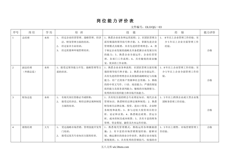 【评估】通用类岗位能力评价表.doc_第1页