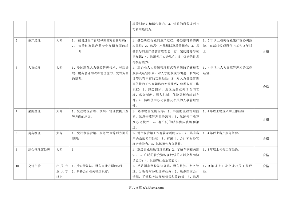 【评估】通用类岗位能力评价表.doc_第2页