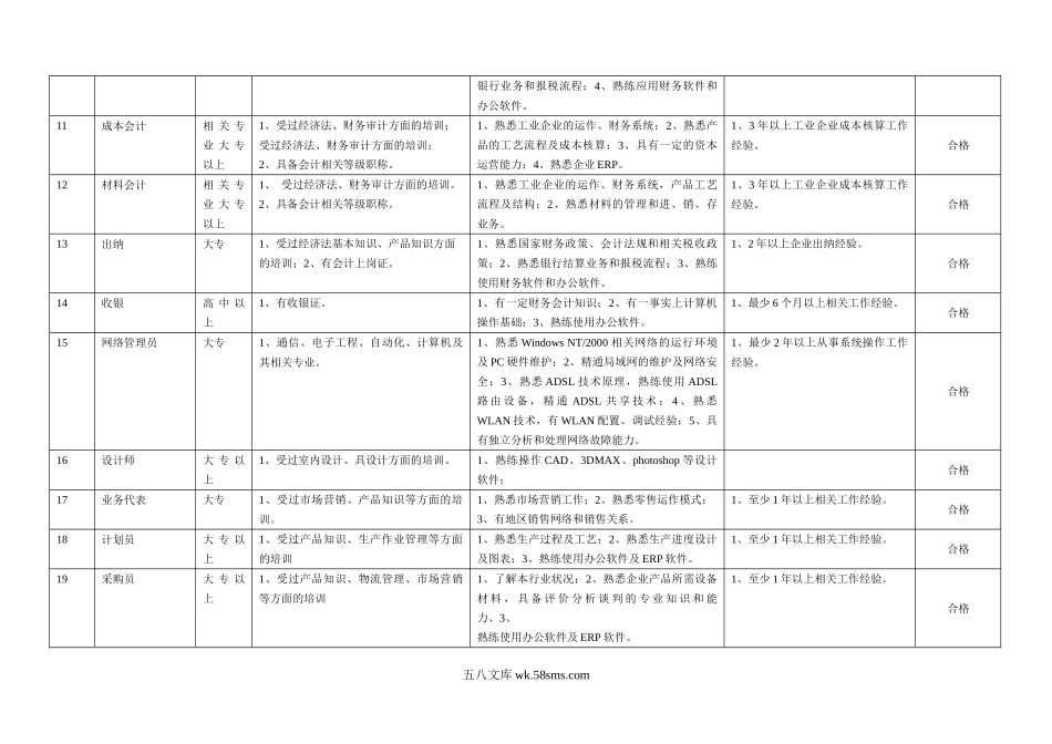 【评估】通用类岗位能力评价表.doc_第3页