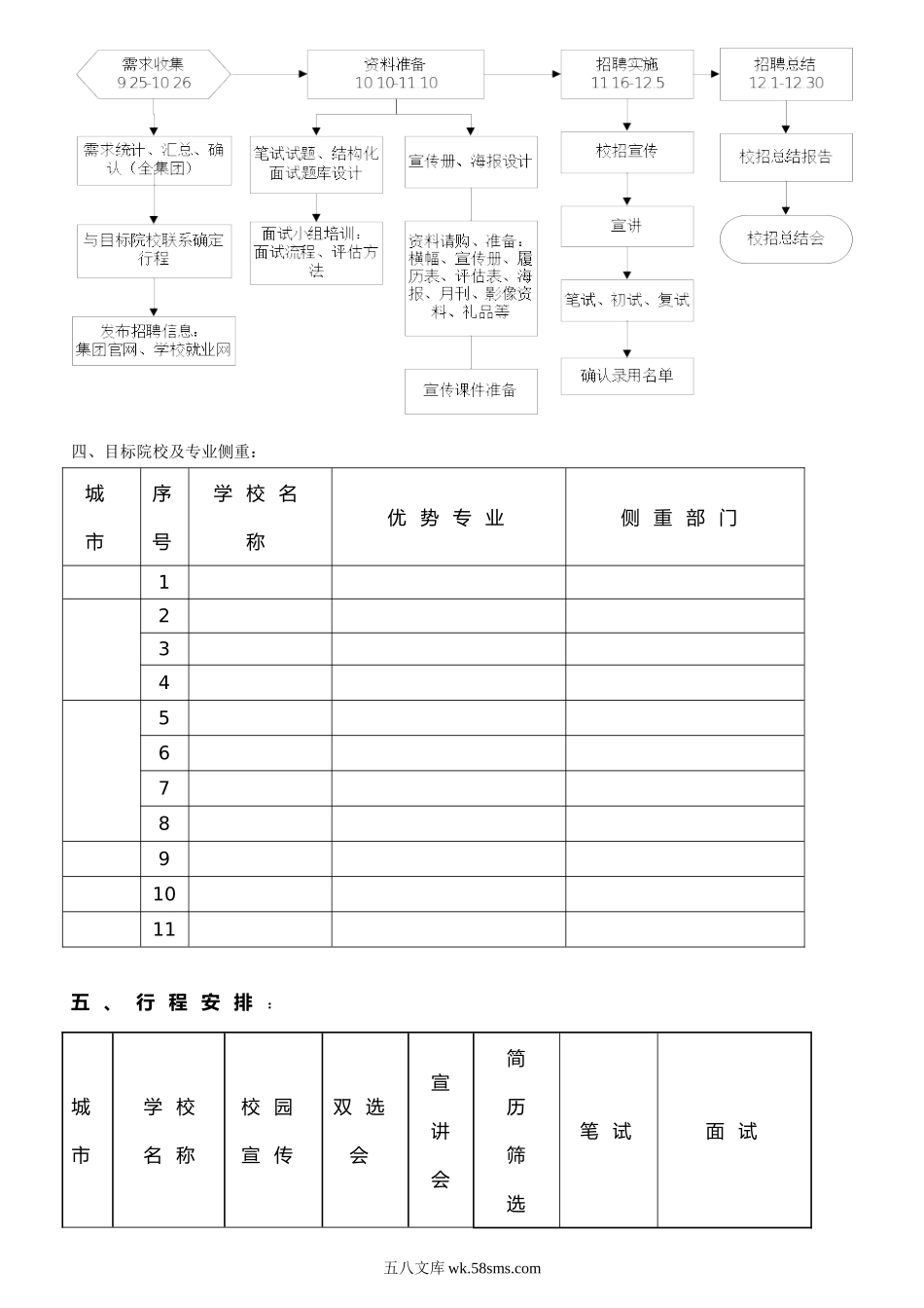 校园招聘方案1（拿来即用）.doc_第2页