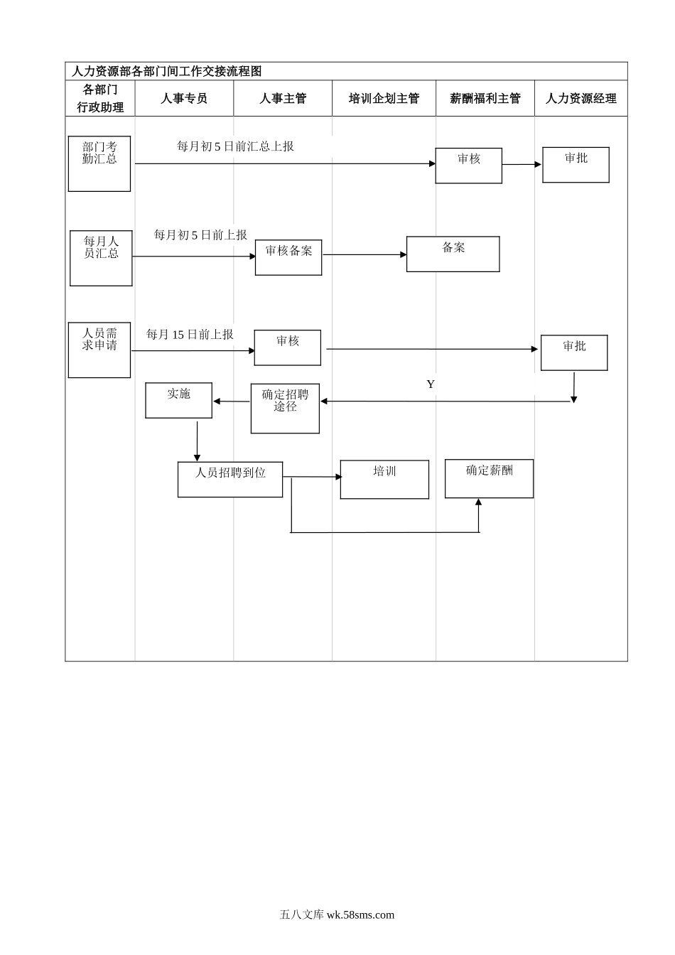 人力资源管理体系工作流程图(很全很完整).doc_第3页