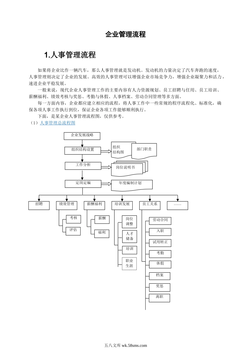 全套企业管理流程（文字版）.doc_第1页