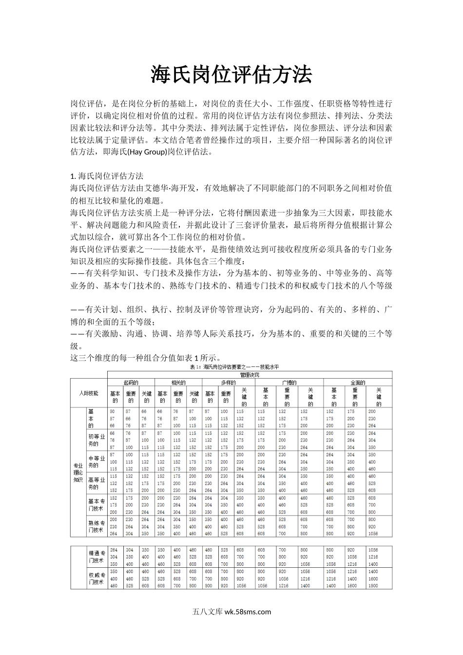 海氏岗位评估方法.docx_第1页