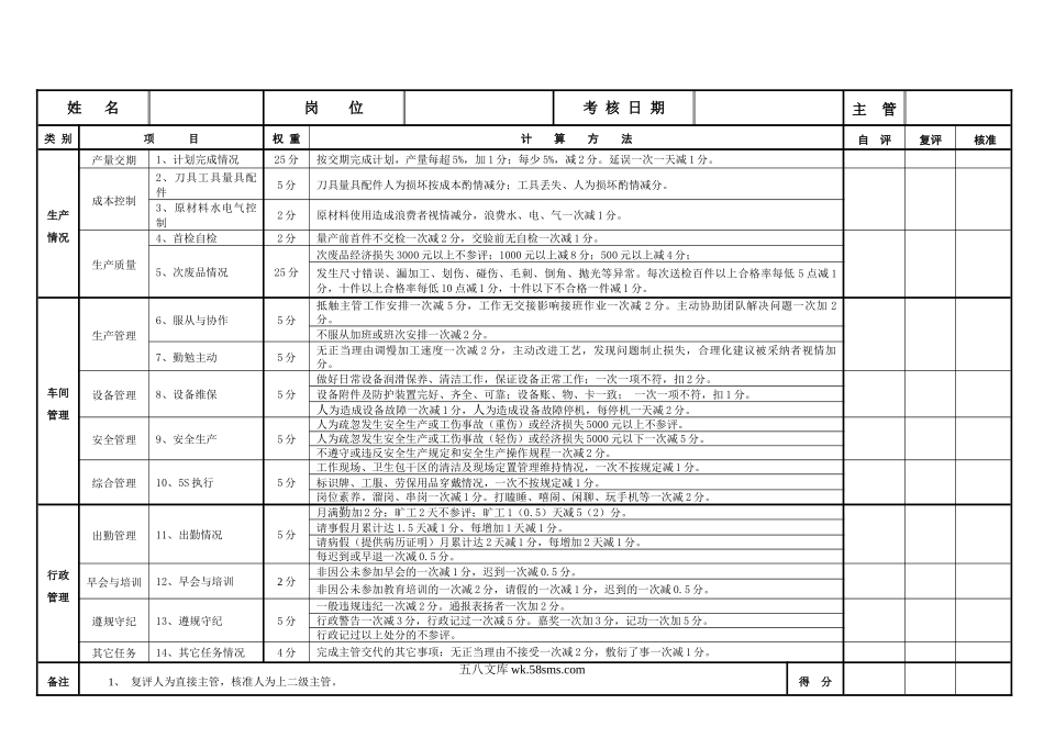 金工车间员工绩效考核表.docx_第2页