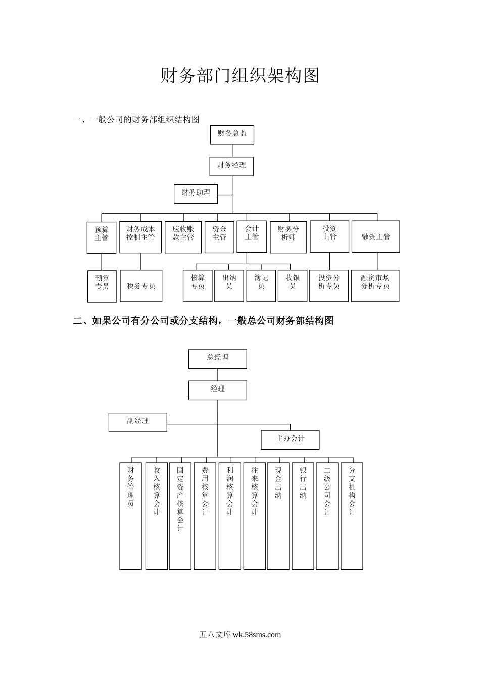 财务部门组织架构图.doc_第1页