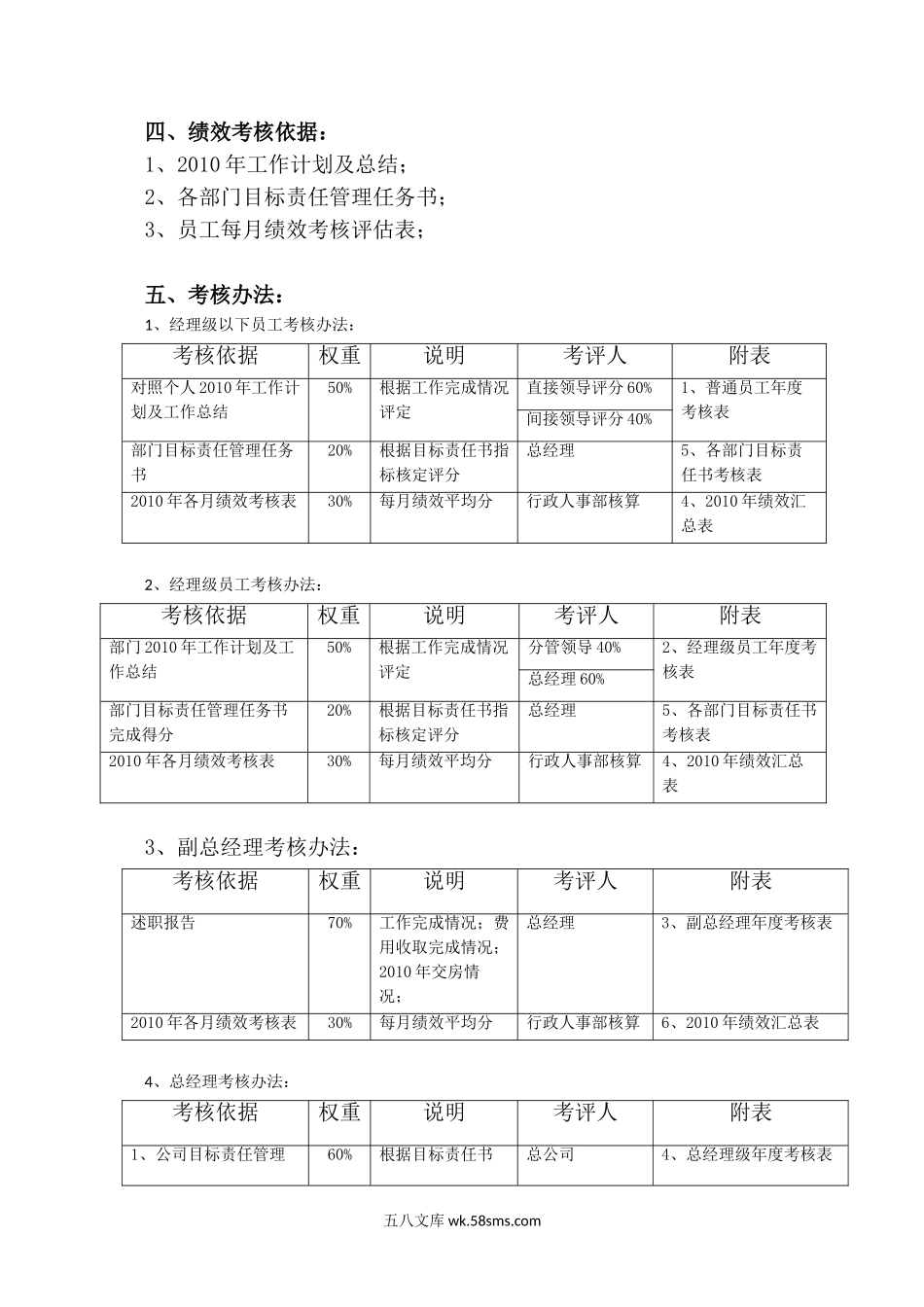 【方案】年终绩效考核方案.doc_第2页